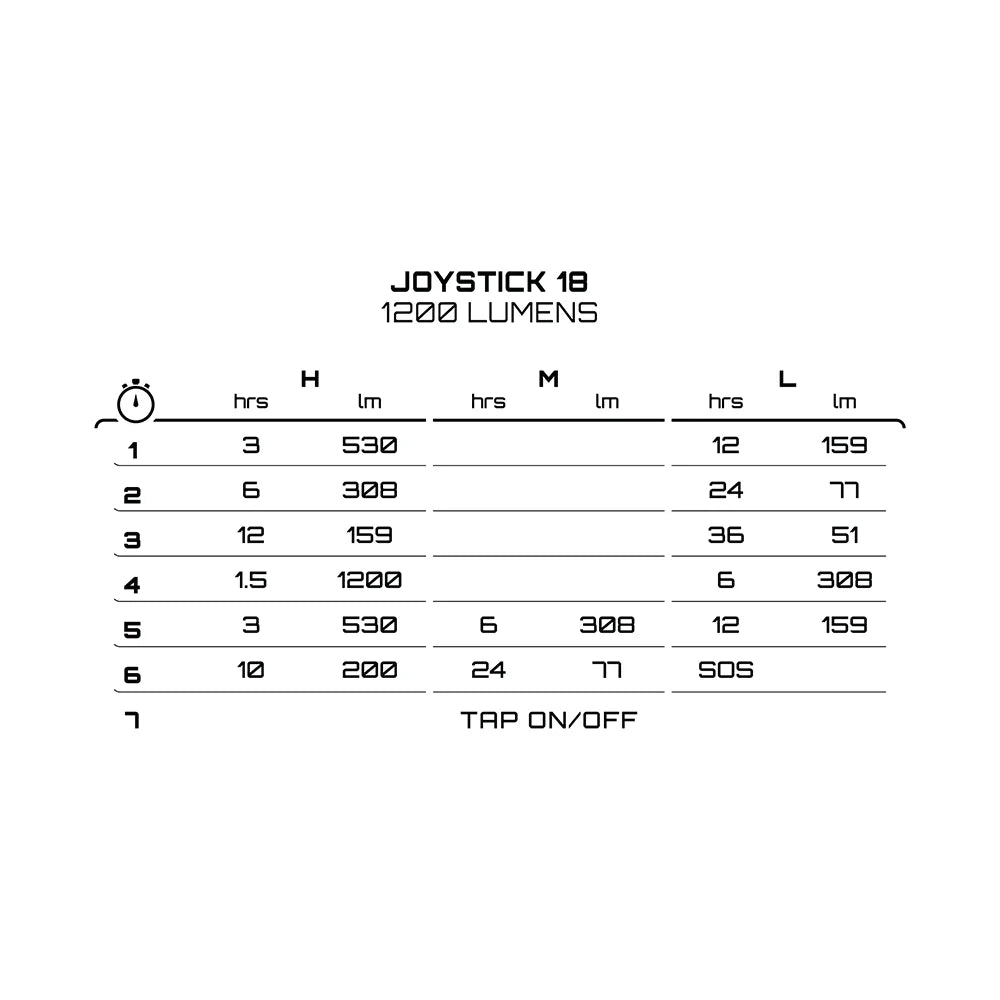 Exposure Joystick 18 paloajat