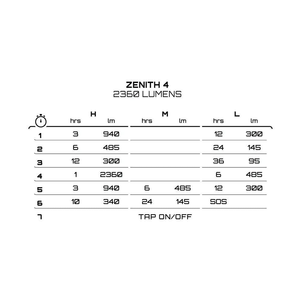 Exposure Zenith 4 helmet light 2360 lm | New 2026 – Tonin Verkkokauppa