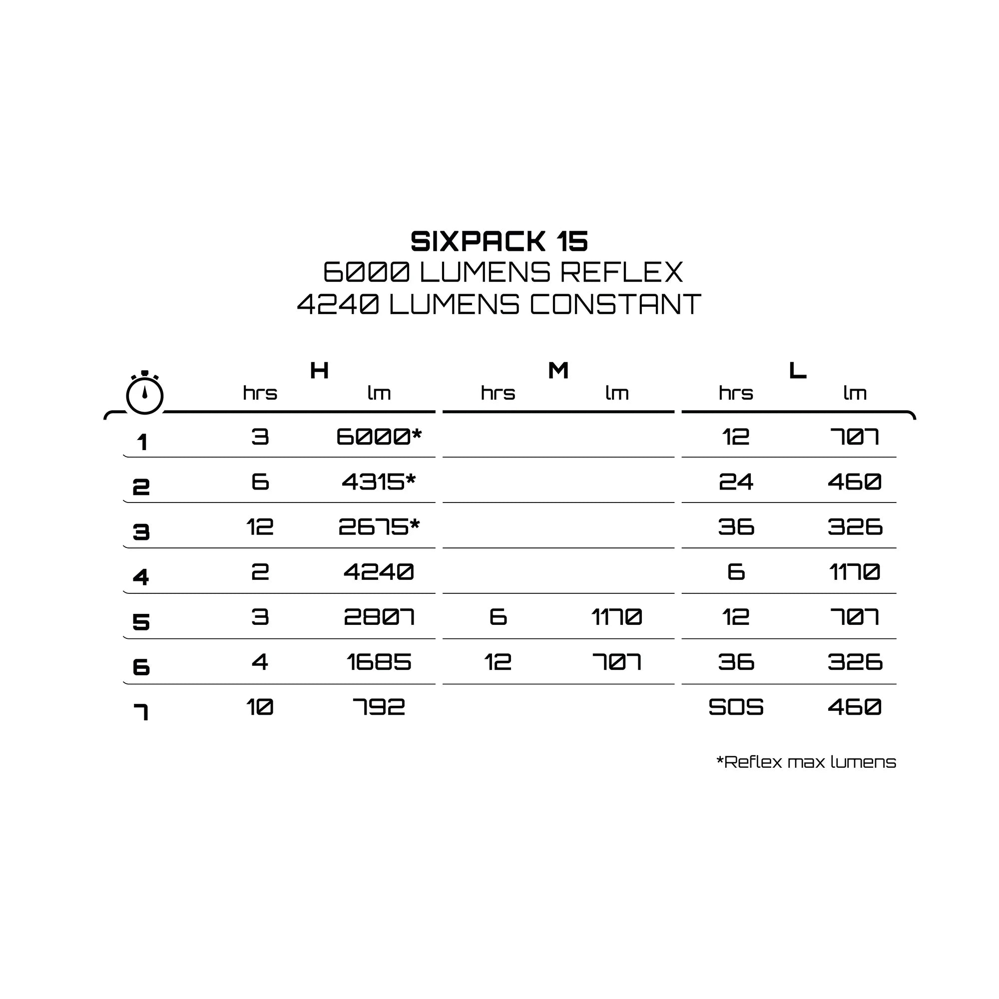 Exposure Sixpack 15 paloajat